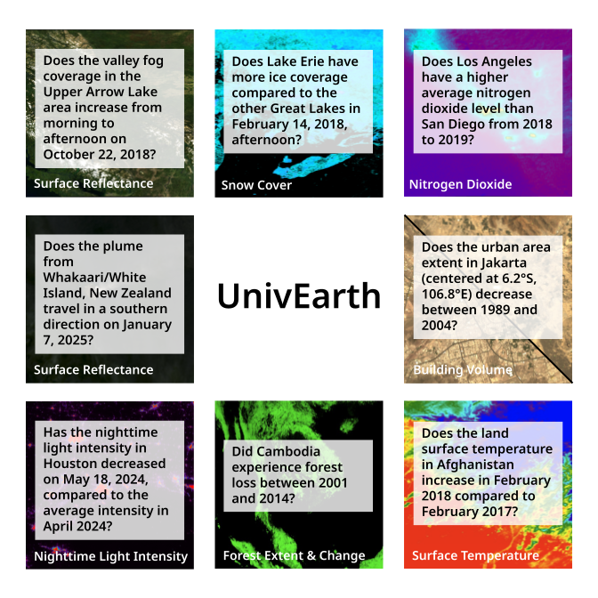 UnivEARTH
