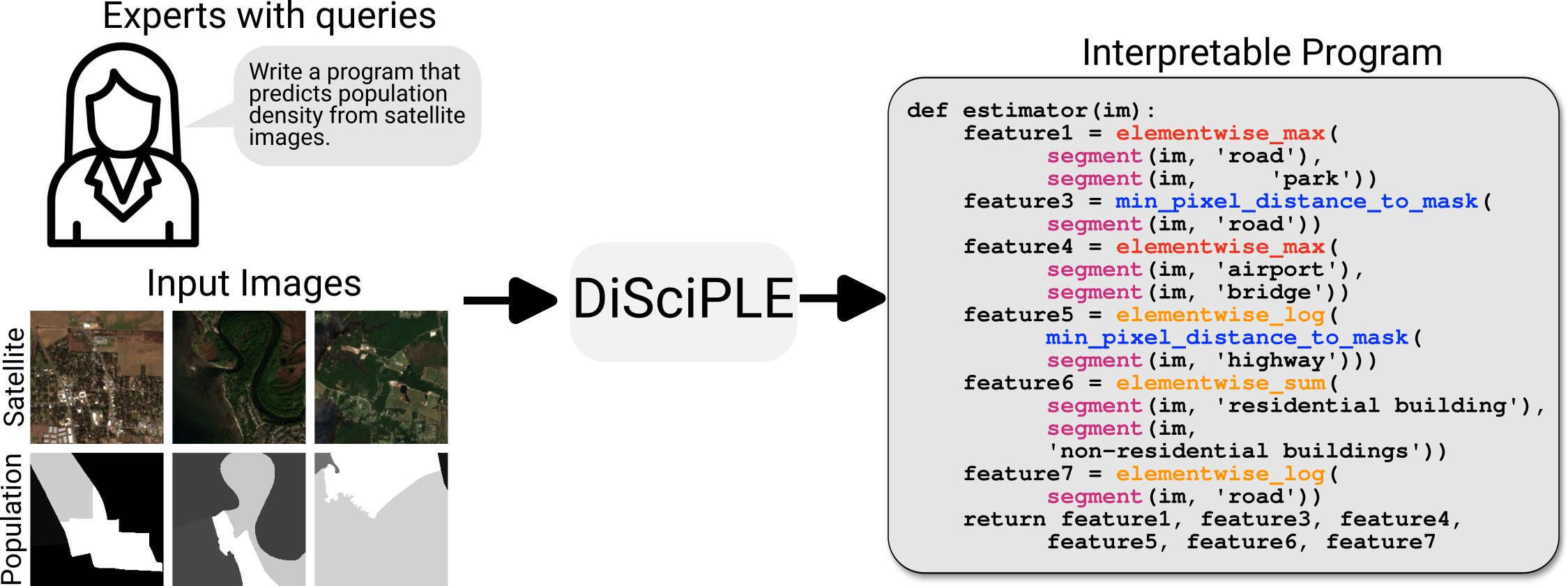 DiSciPLE