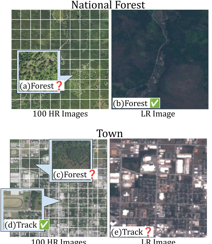 Scale-Aware Recognition